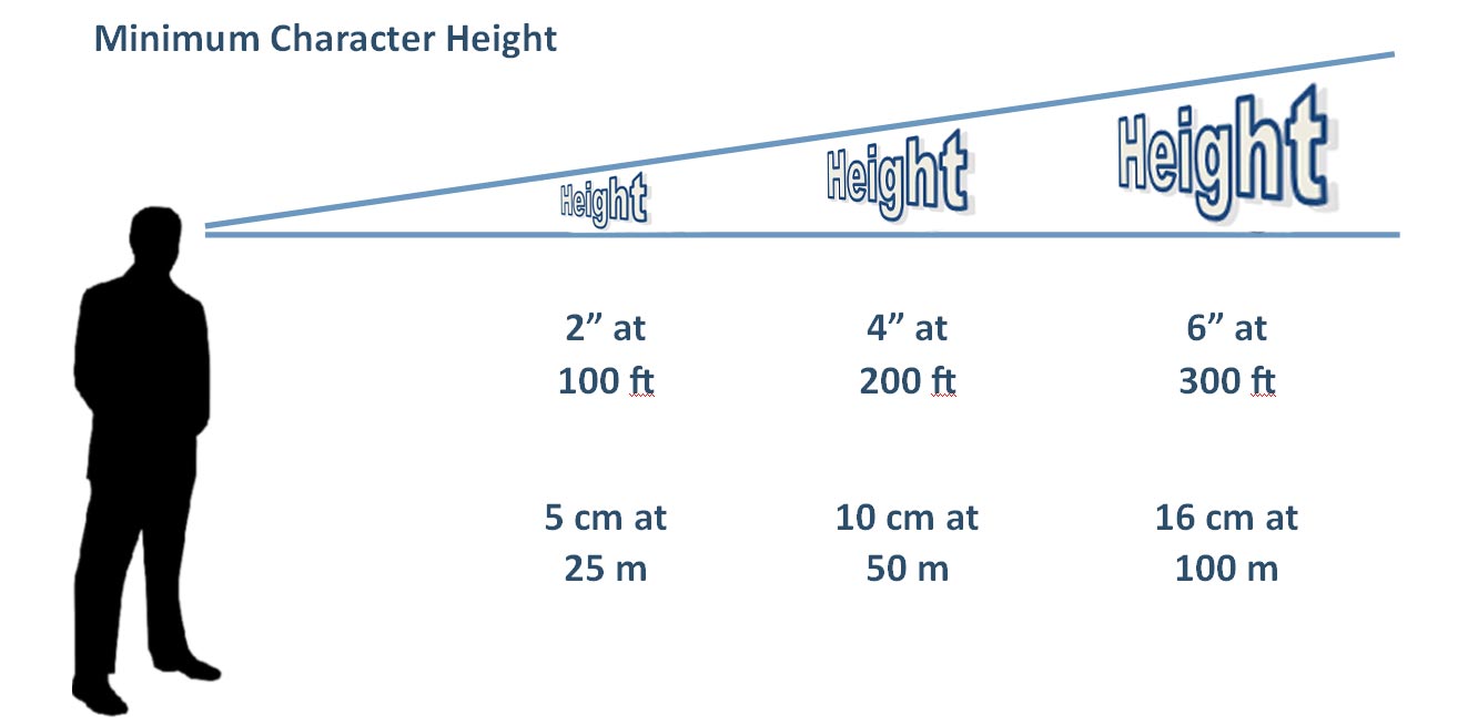 LED Sign Viewing Distance Guide